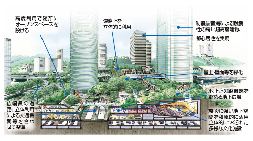 森ビル Esgの視点から街の環境認証取得を推進 日経esg