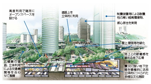 森ビル Esgの視点から街の環境認証取得を推進 日経esg
