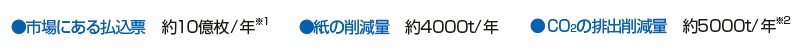 ■ マイペイメント導入により期待される環境効果 市場にある払込票を「マイペイメント」に置き換えることで、期待される環境負荷低減(NTTインターネット試算)<br><br> ※1 2016年8月29日付 日本経済新聞朝刊 「公共料金や通販のコンビニ払い、用紙不要、NEC・三井住友銀などが新会社、スマホにバーコードで手続き簡単に」より<br> ※2 削減できる紙の量を総務省の報告書に記載の紙の原単位でCO<sub>2</sub>に換算。削減できる紙によるCO<sub>2</sub>削減量=紙の枚数(10億枚)×紙の重さ(0.004kg/枚)×原単位(1.28kg-CO<sub>2</sub>/kg)<br> 出典:総務省 地球温暖化問題への対応に向けたICT政策に関する研究会 報告書 2008年4月
