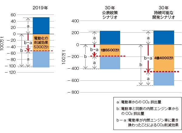 カーボンニュートラル技術解説 全固体電池 日経esg カーボンニュートラル技術解説 全固体電池 日経esg