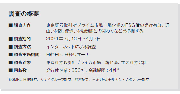 3割がグリーニアムを実感 | 日経ESG