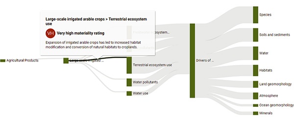 Tnfd開示対応の先端ツールの使い方 2ページ目 日経esg Tnfd開示対応の先端ツールの使い方 2ページ目 日経esg