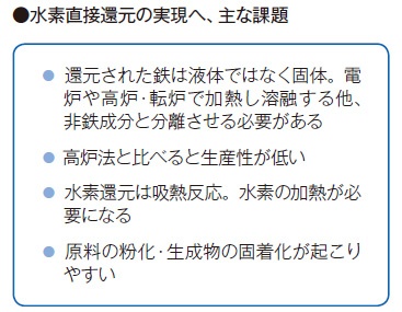 ■ 水素直接還元の仕組みと課題