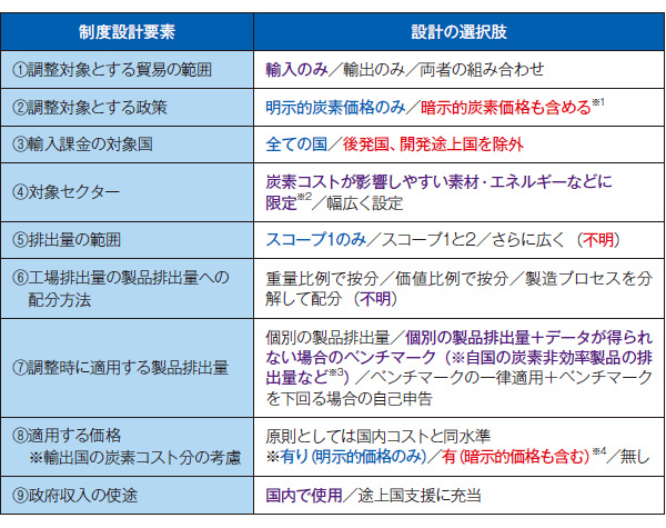 炭素国境調整 欧米が検討 2ページ目 日経esg