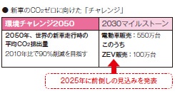 TCFD「開示」の先を行け 日経ESG