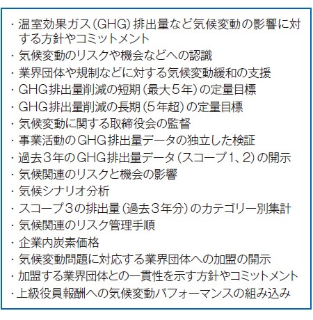 ■ FTSEが今後の気候変動評価に使う16指標