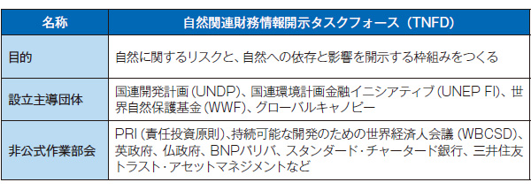 Undpアヒム シュタイナー総裁に聞く 金融の力で2030年までに自然回復 日経esg