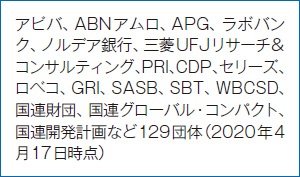 Wba ハーフェルカンプ事務局長 人権も食料も 企業スコア公開へ 日経esg