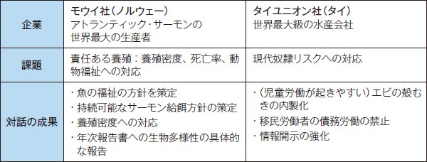 気候変動 生物多様性に直結 食のサステナビリティを注視 日経esg 気候変動 生物多様性に直結 食のサステナビリティを注視 日経esg