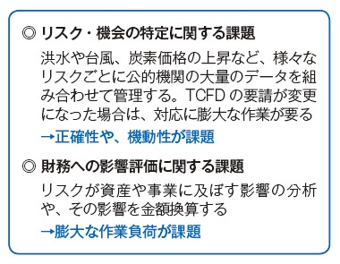 ■ TCFD開示を進めるうえでの課題