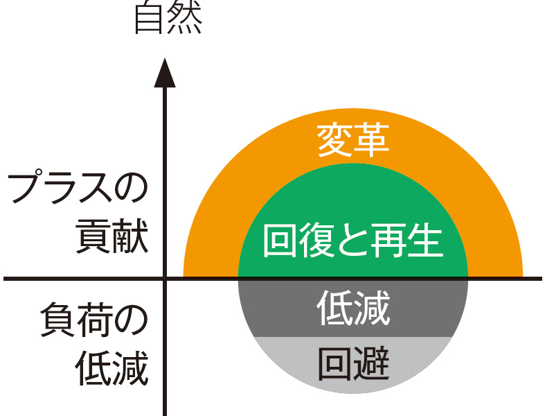 ESG経営」タグが付いた記事一覧（49ページ目） | 日経ESG