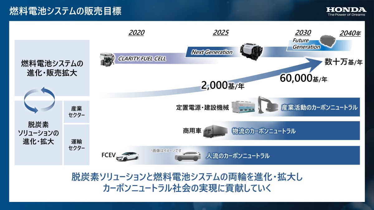 ホンダの水素燃料電池、コスト6分の1に抑え外販 | 日経ESG