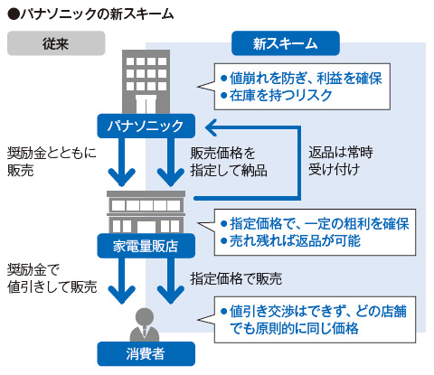 パナソニック、常識覆す成長戦略 | 日経ESG