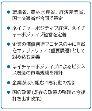 ■ 「ネイチャーポジティブ経済移行戦略」の主な内容
