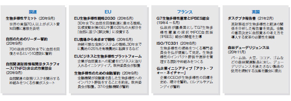 生物多様性 欧州が包囲網 2ページ目 日経esg