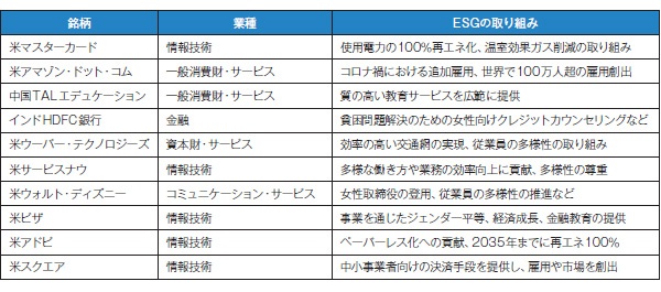 グローバル ハイ クオリティ esg ハイ クオリティ esg グローバル