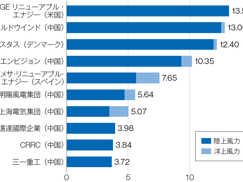 東芝とgeが提携 日経esg