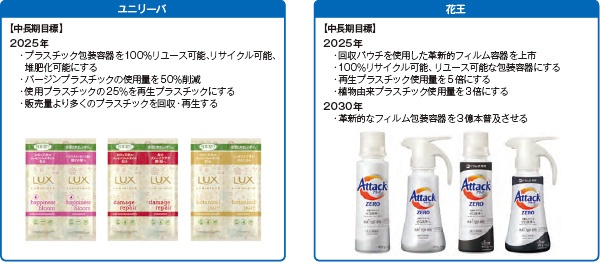 ユニリーバと花王がリサイクルで協働 容器から容器 へ 2ページ目 日経esg ユニリーバと花王がリサイクルで協働 容器から容器 へ 2ページ目 日経esg