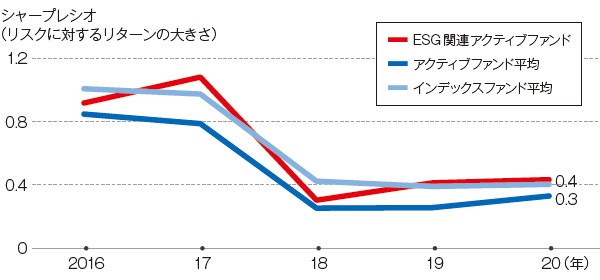 Esg投資信託 2021年倍増も 2ページ目 日経esg