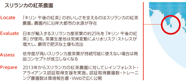 キリン Tnfd開示を試行 2ページ目 日経esg