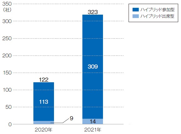 バーチャルオンリー株主総会が解禁 日経esg