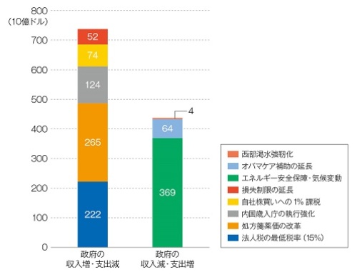 ■ インフレ抑制法の全体構造