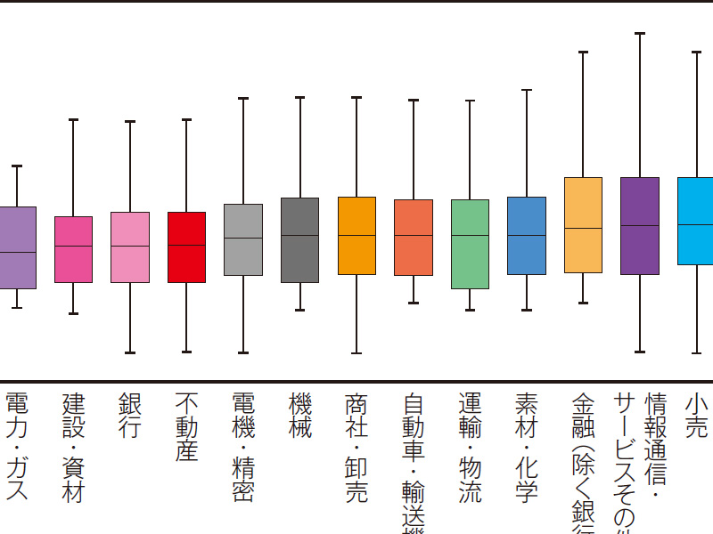 （まとめ買い42冊）日経ESG  2020年5月号〜2024年3月号  全て新品 日経ESGの最新号【2025年10月号 (発売日2025年09月08日)】| 雑誌