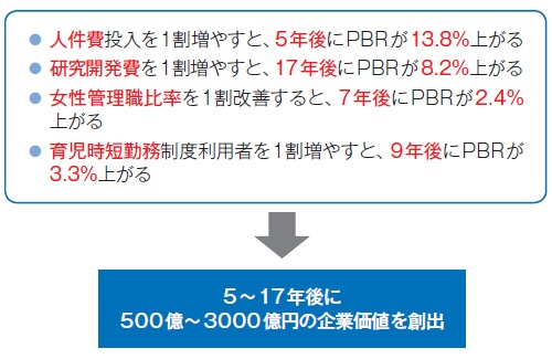 エーザイ 株価