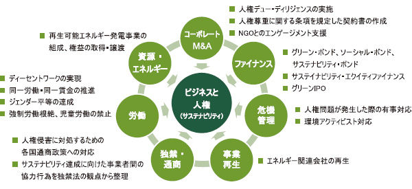 サステナビリティ大全/商事法務/西村あさひ法律事務所（ハードカバー） サステナビリティ大全 | 西村あさひ法律事務所 |本 | 通販 | Amazon