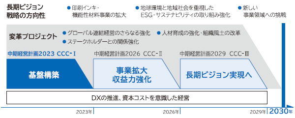 花卉生産マニュアル 技術革新と経営戦略 - 株式会社 養賢堂