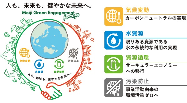 ■明治グループ 長期環境ビジョン「Meiji Green Engagement for 2050」