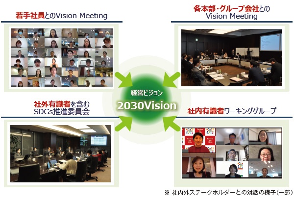 ■ 「2030Vision」の策定プロセス