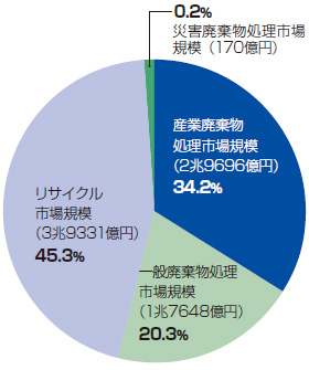 大栄環境・金子文雄社長「静脈産業を再編する主軸となる」（2ページ目