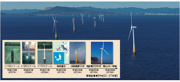 戸田建設・浅野均副社長「浮体式洋上風力で世界に貢献」（2ページ目
