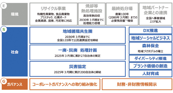 大栄環境・金子文雄社長「地域循環共生圏で地域の課題を解決 大栄環境・金子文雄社長「地域循環共生圏で地域の課題を解決