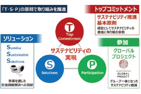 住友化学 岩田 圭一社長 温室効果ガスゼロに向け体制構築 2ページ目 日経esg