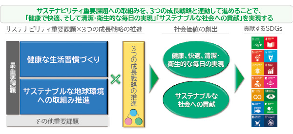 ライオン 掬川正純社長 Dxで成長 健康と環境に貢献する 2ページ目 日経esg