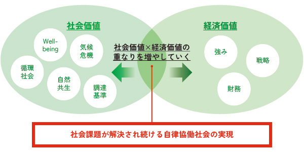 もりたこうじ（森田耕治） 赤富士 コクヨ・森田耕司執行役員「多様な人が参画する商品開発を推進」 | 日経ESG