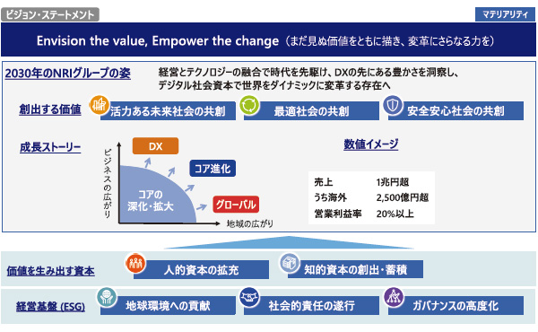 野村総合研究所・此本臣吾会長「『デジタル社会資本』で変革を支える