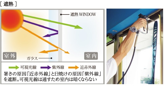 遮熱塗膜の施工サービス「遮熱WI NDOW」では、窓ガラス上部から塗料を流す独自の施工技術を使う。遮熱の塗膜が均一に密着するために、外の景色がゆがんで見えない<br><span class="fontSizeS">（出所：染めQテクノロジィ）</span>