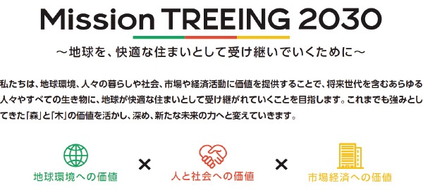 ■ 住友林業が策定した長期ビジョン「Mission TREEING 2030」の概要
