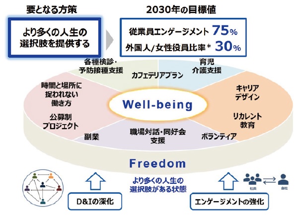 ■ 個々の強みを発揮できる「舞台」を全員で創る