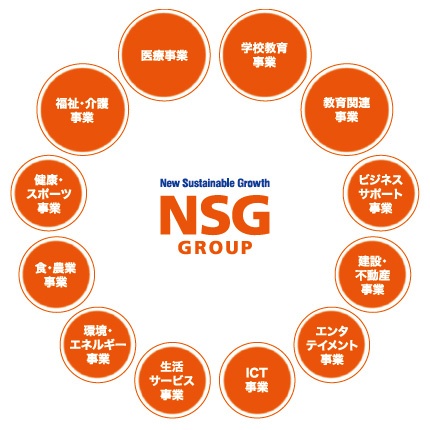 ■ NSGグループが手がける事業