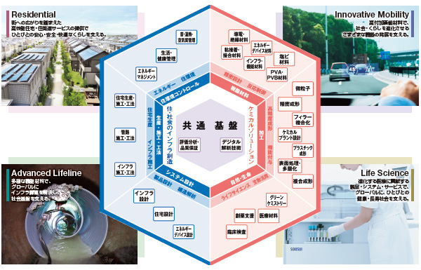 積水化学工業・加藤敬太社長「社会貢献と事業成長の両立に挑戦」（2