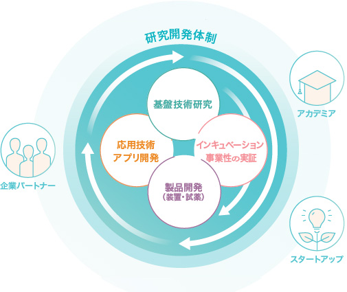島津製作所、オープンイノベーション戦略を推進 | 日経ESG