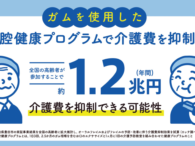 ロッテ、かむ習慣が介護費の抑制につながる