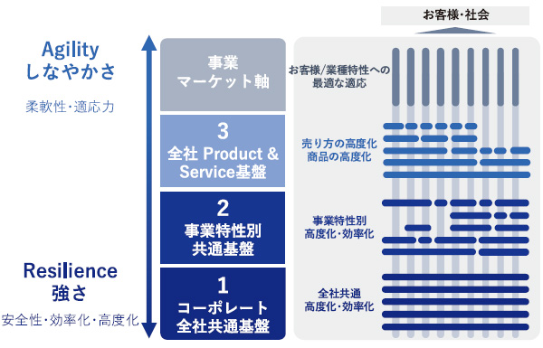 NEC、TNFDの取り組みにAIを幅広く活用（2ページ目） | 日経ESG
