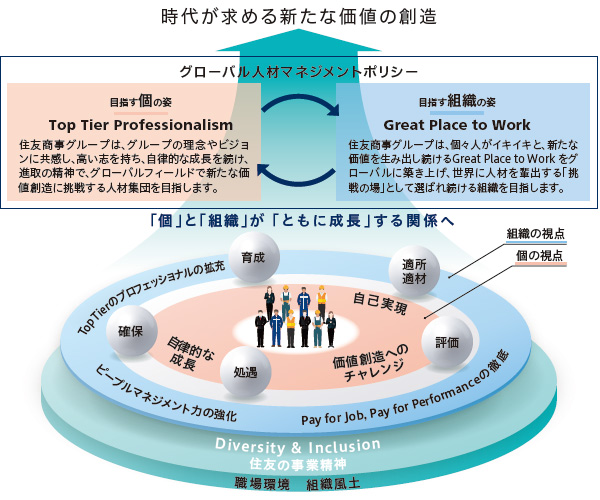 住友商事、個と組織の成長目指す人事制度導入 | 日経ESG