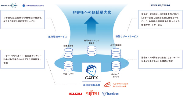 いすゞ自動車、情報基盤を整備し、物流DXに注力 | 日経ESG