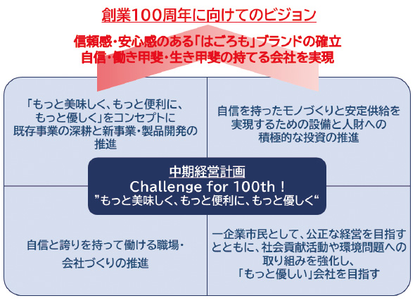 はごろもフーズ、「自信と働きがいを持てる会社」目指す | 日経ESG